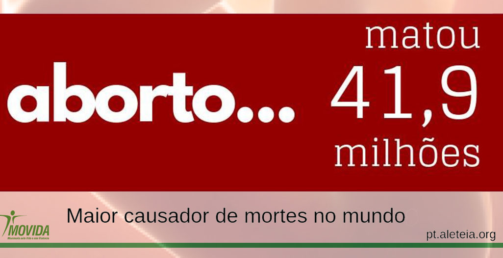 A maior causa de mortes no mundo todo em 2018: o aborto